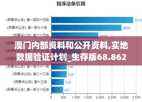 澳门最准内部资料期期,实证数据分析_原汁原味版31.222