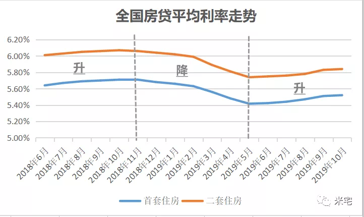 最新房贷基准利率揭秘与小巷特色小店探寻，探寻背后的故事与秘密